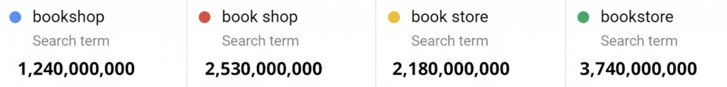 Results data